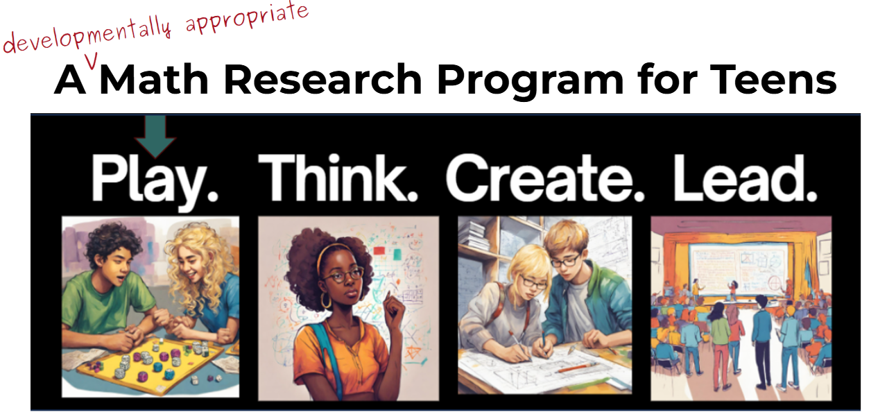 Math Research Class Math Research for Teens - Educator Resources